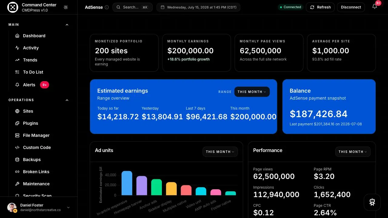 CMDPress Google AdSense dashboard