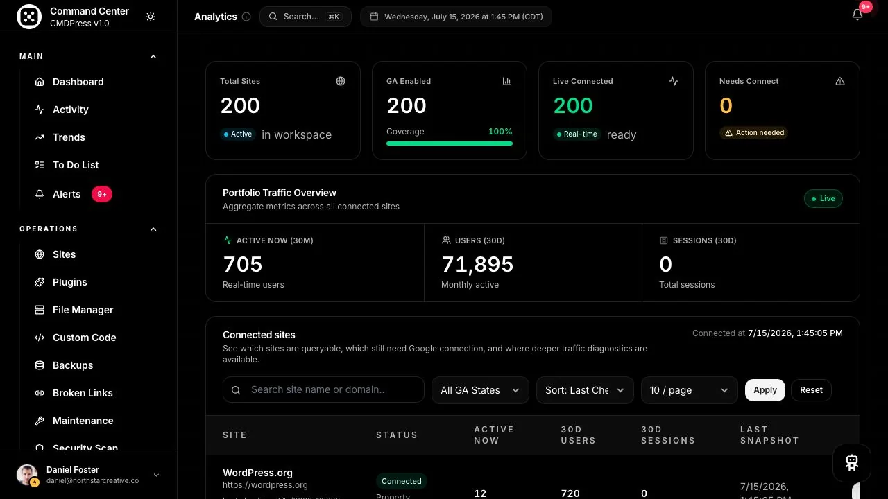 CMDPress Google Analytics dashboard