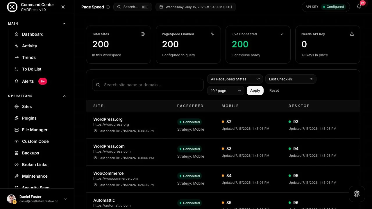 CMDPress Google PageSpeed dashboard