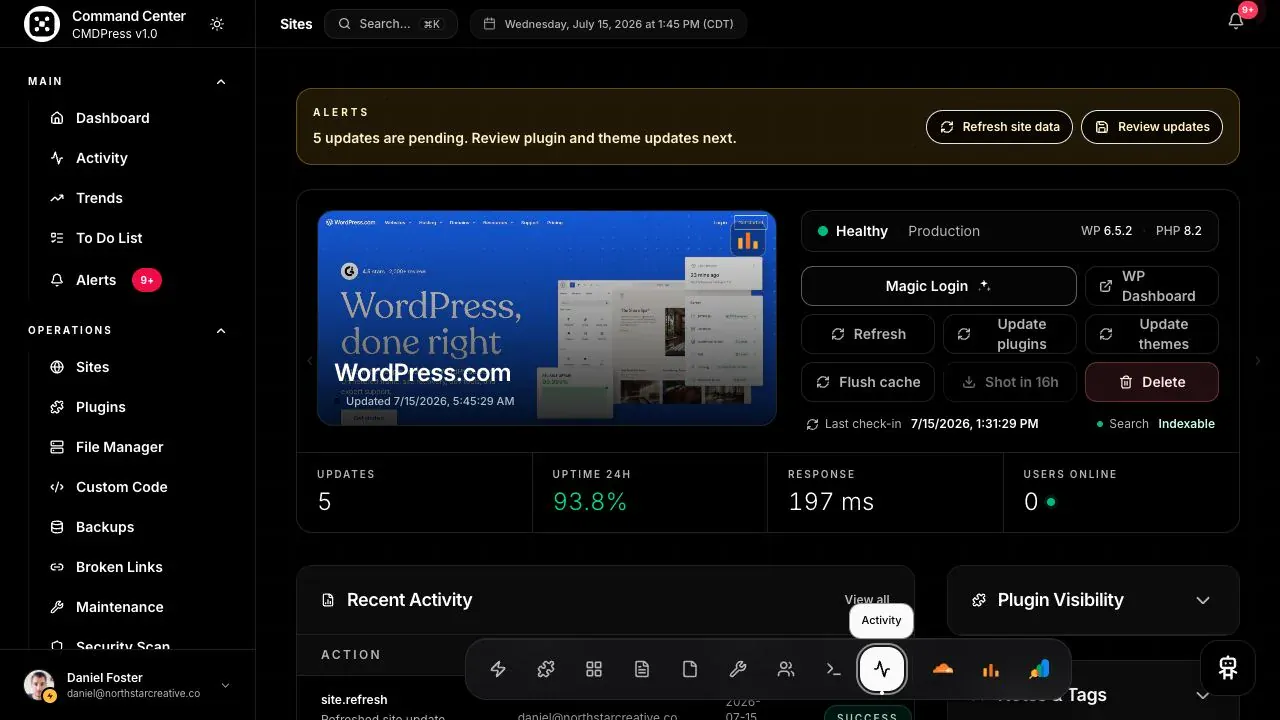 CMDPress Site activity screen