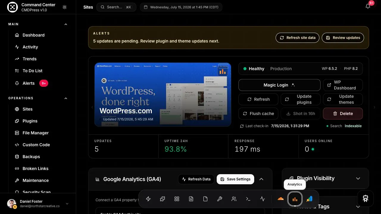 CMDPress Site Analytics screen