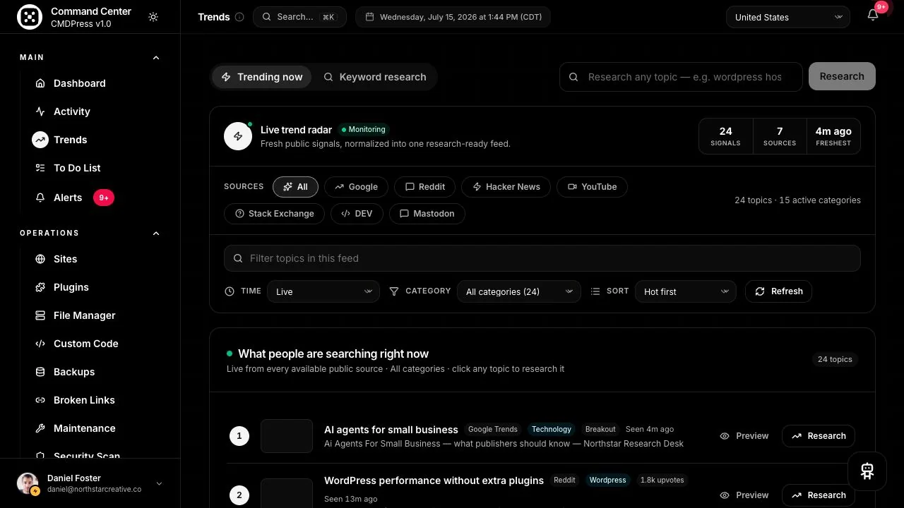 CMDPress Trends research for WordPress teams